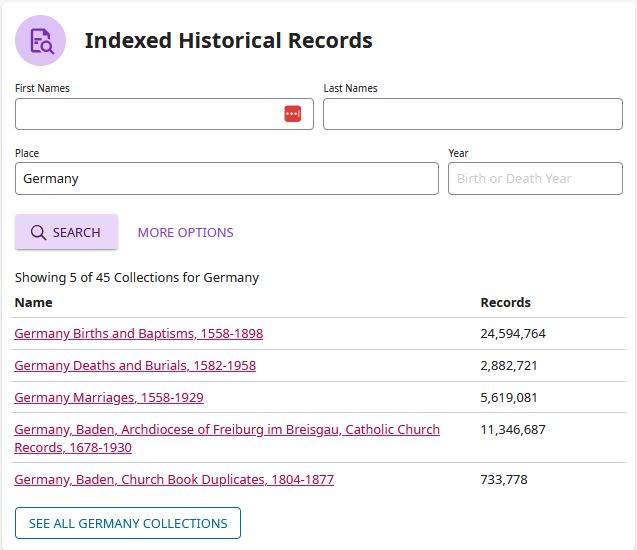 Indexed Historical Records